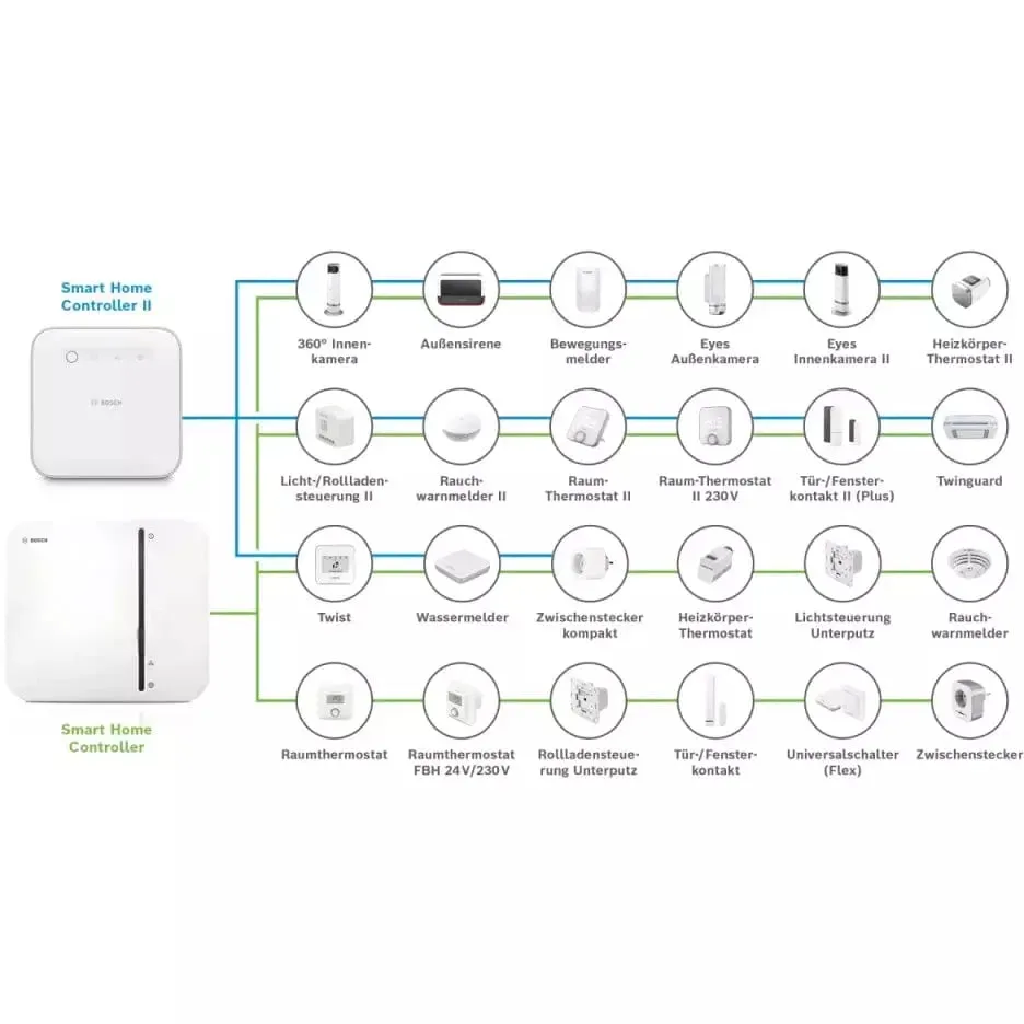 Bosch Smart Home Controller II