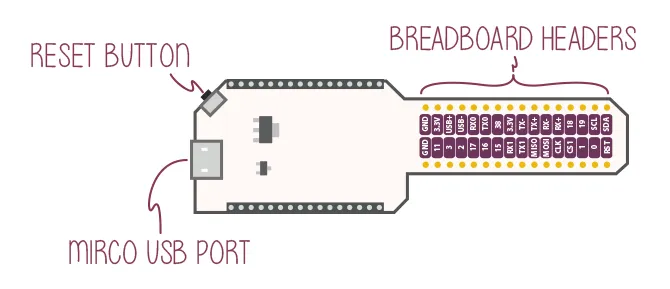 Breadboard Dock for Omega2