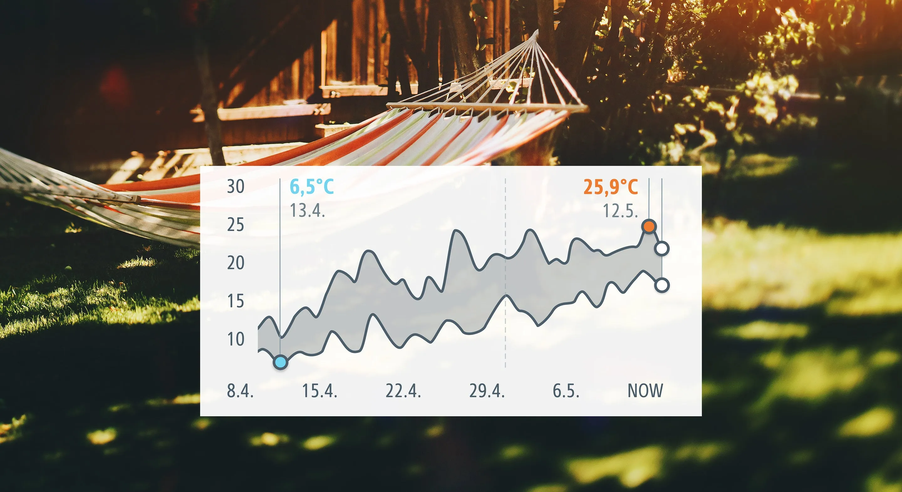 Eve Connected Weather Station with Apple HomeKit technology