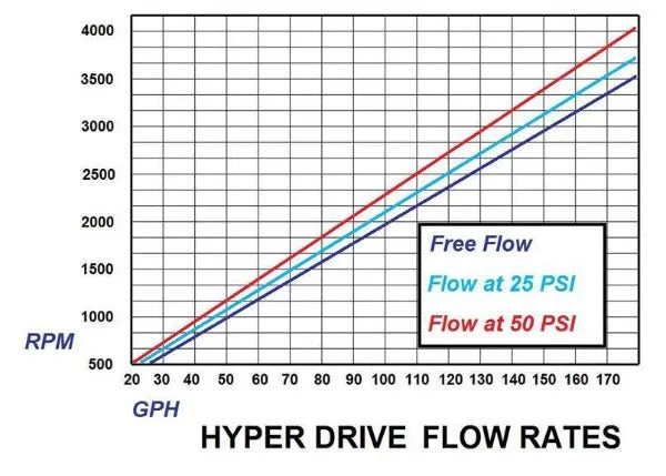 Glacier Diesel Power | 1998.5-2002 Dodge Ram 5.9L Cummins Fuel Boss Mechanical Lift Pump System