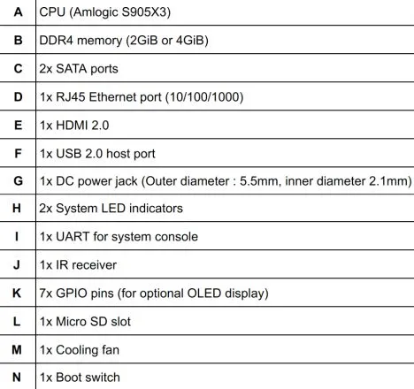 ODROID-HC4