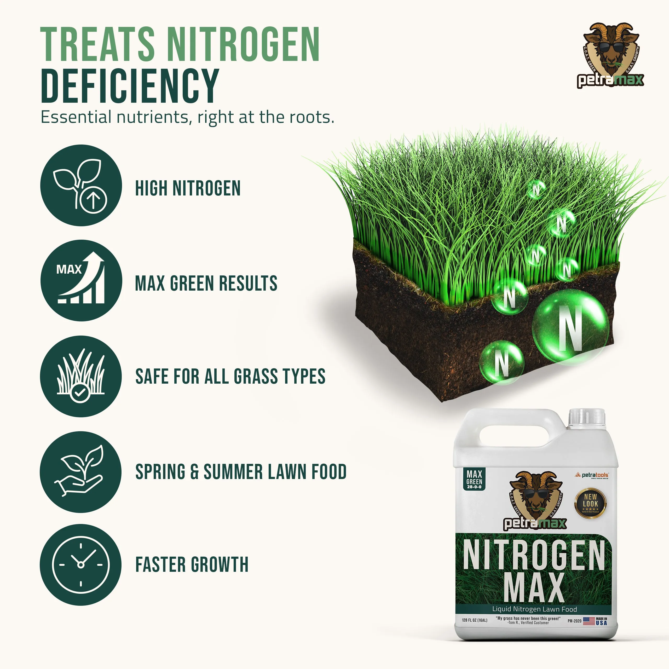 PetraMax Nitrogen Fertilizer Max