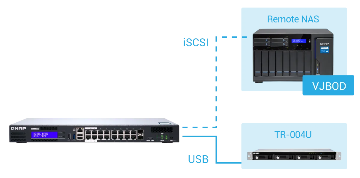 QNAP QGD-1600P-4G-US 4-port 60-watt and 12-port 30-watt Gigabit PoE Switch