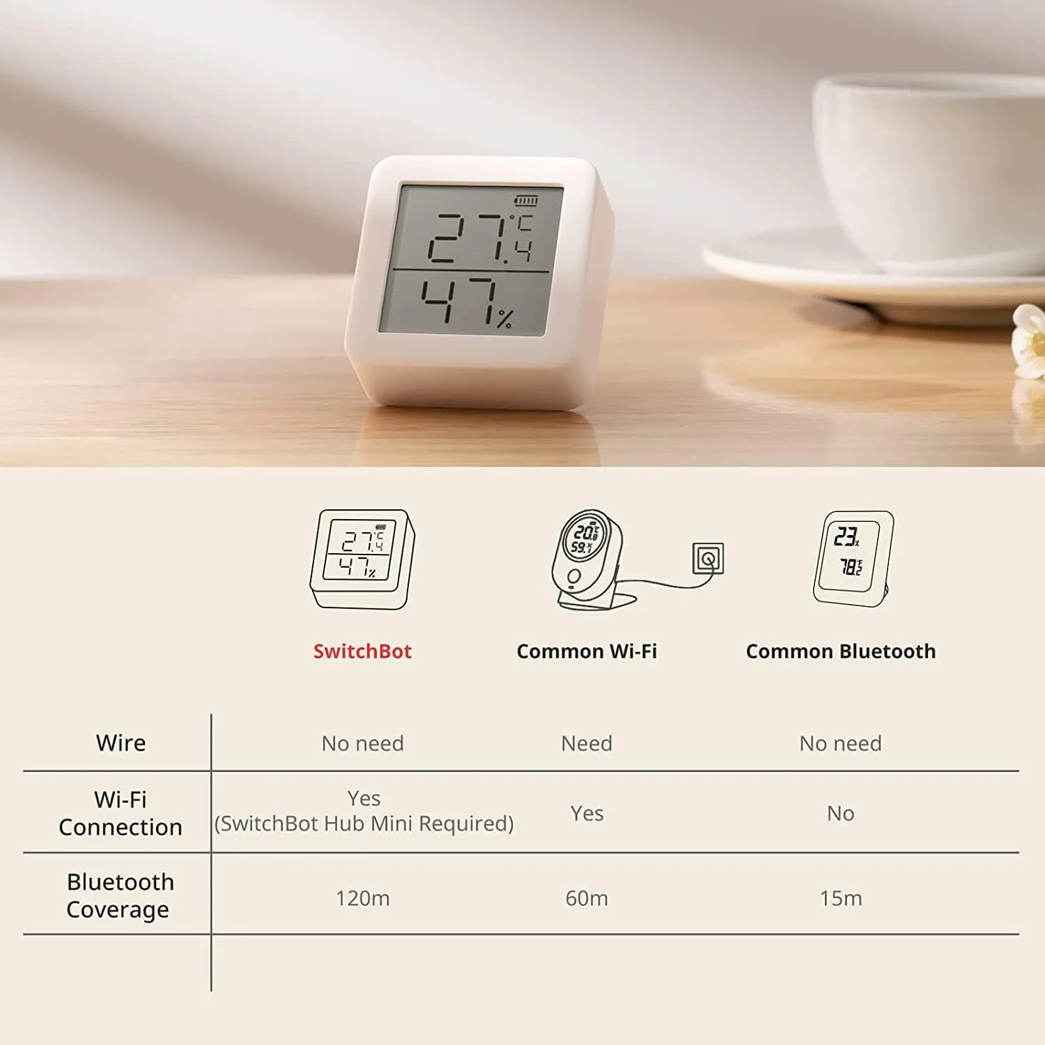 SwitchBot Smartes Innen-Thermometer