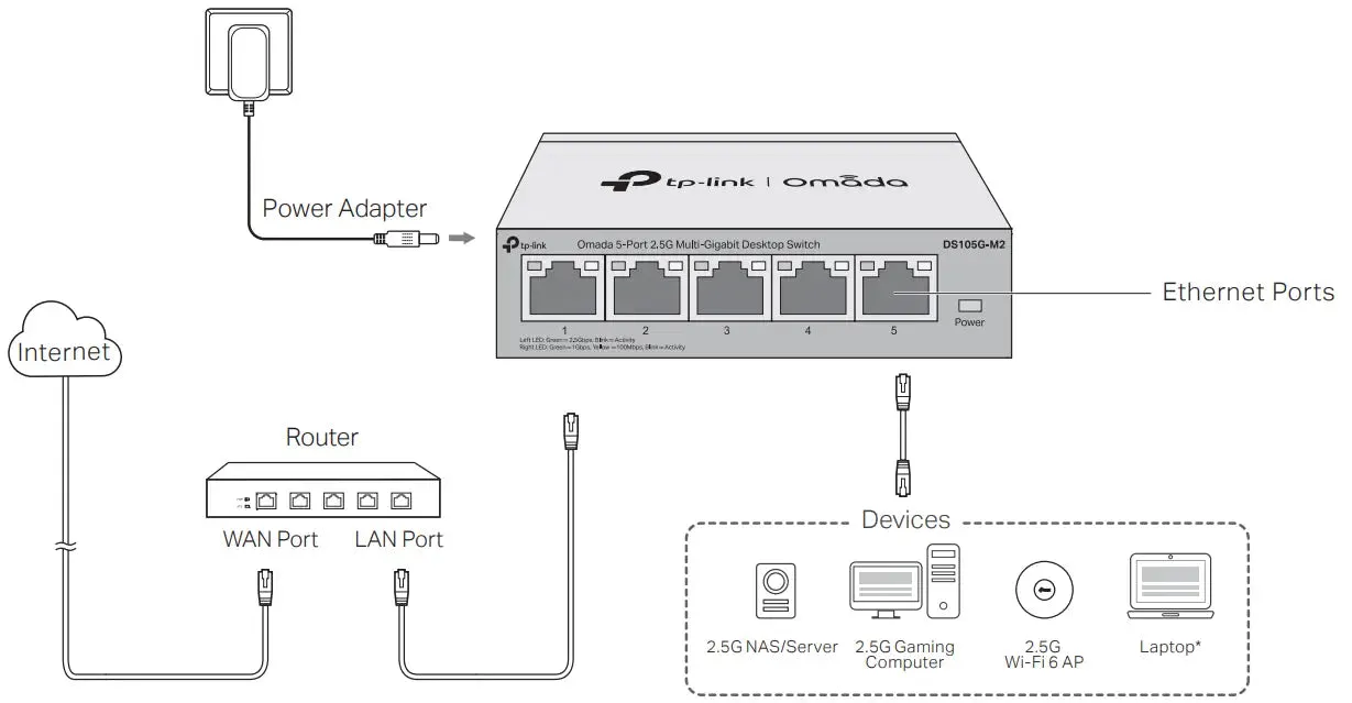TP-Link DS105G-M2 5-Port 2.5G Multi-Gigabit Unmanaged Desktop Switch
