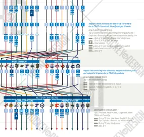 Visual History Timeline of the NHL