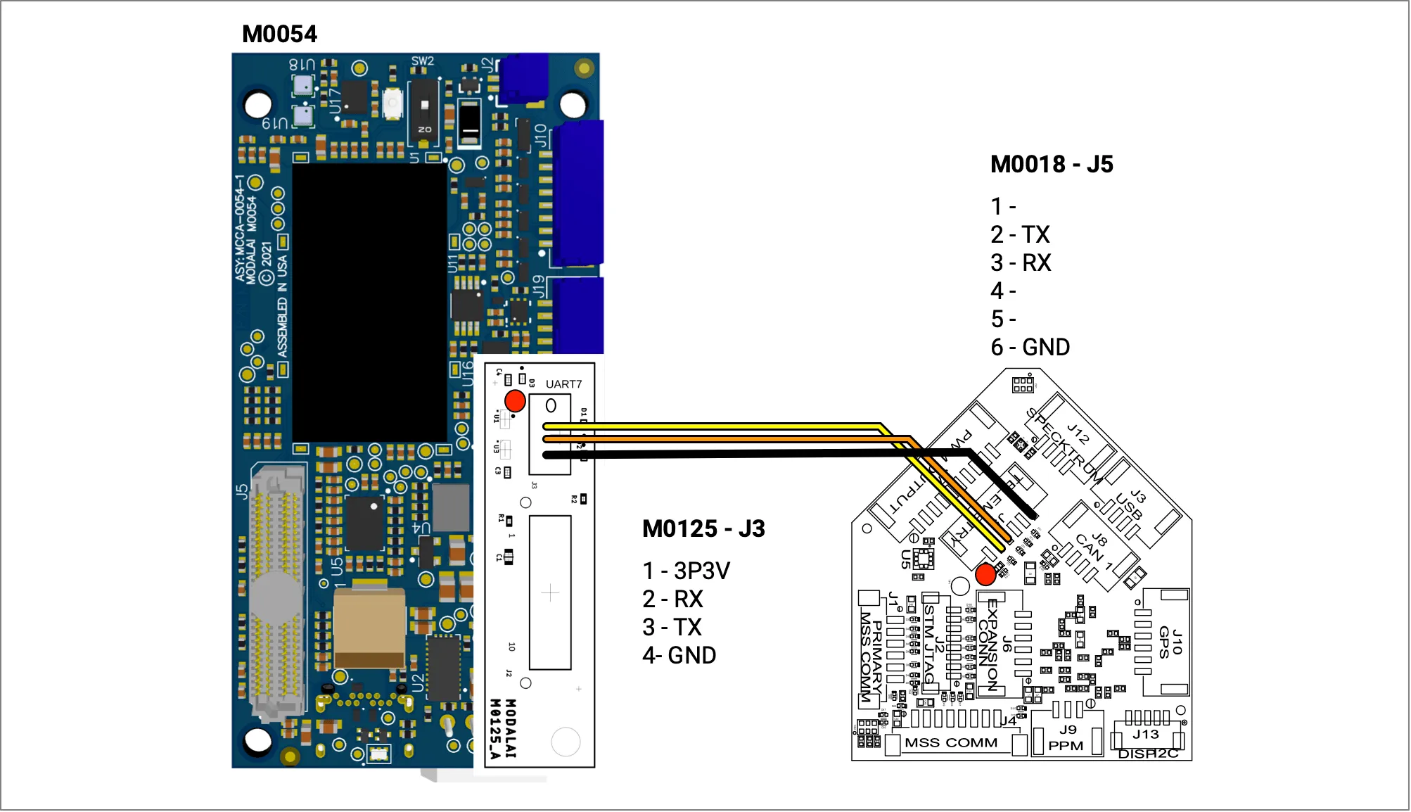 VOXL 2 USB3.0 / UART Expansion Adapter