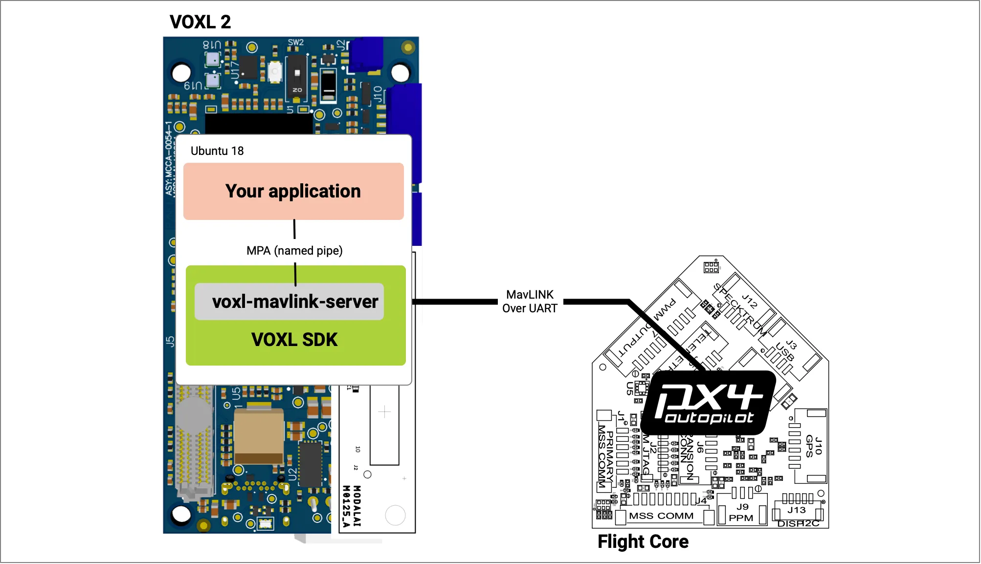 VOXL 2 USB3.0 / UART Expansion Adapter