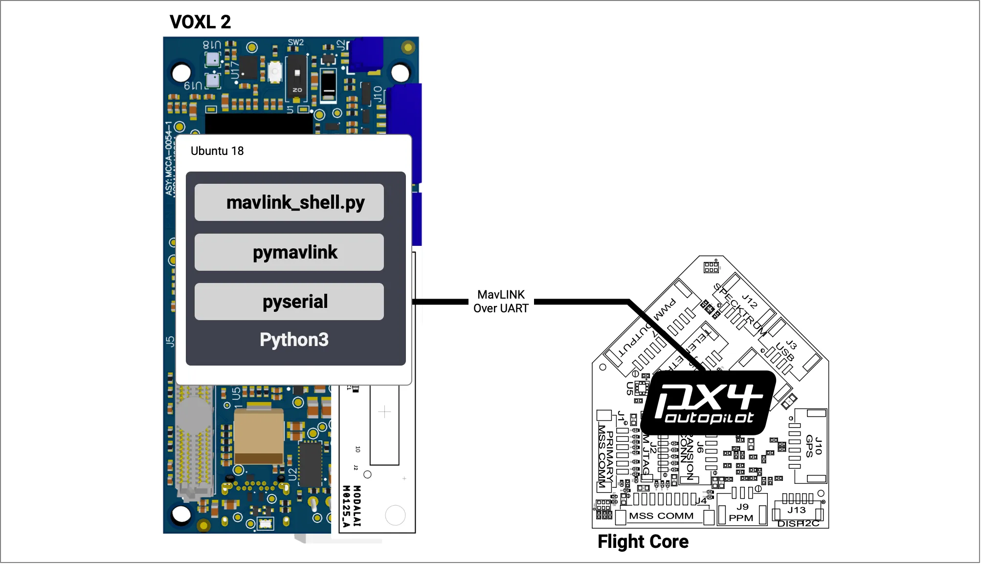 VOXL 2 USB3.0 / UART Expansion Adapter